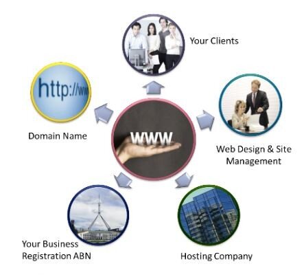 Complete Service by Intelligent Alternatives